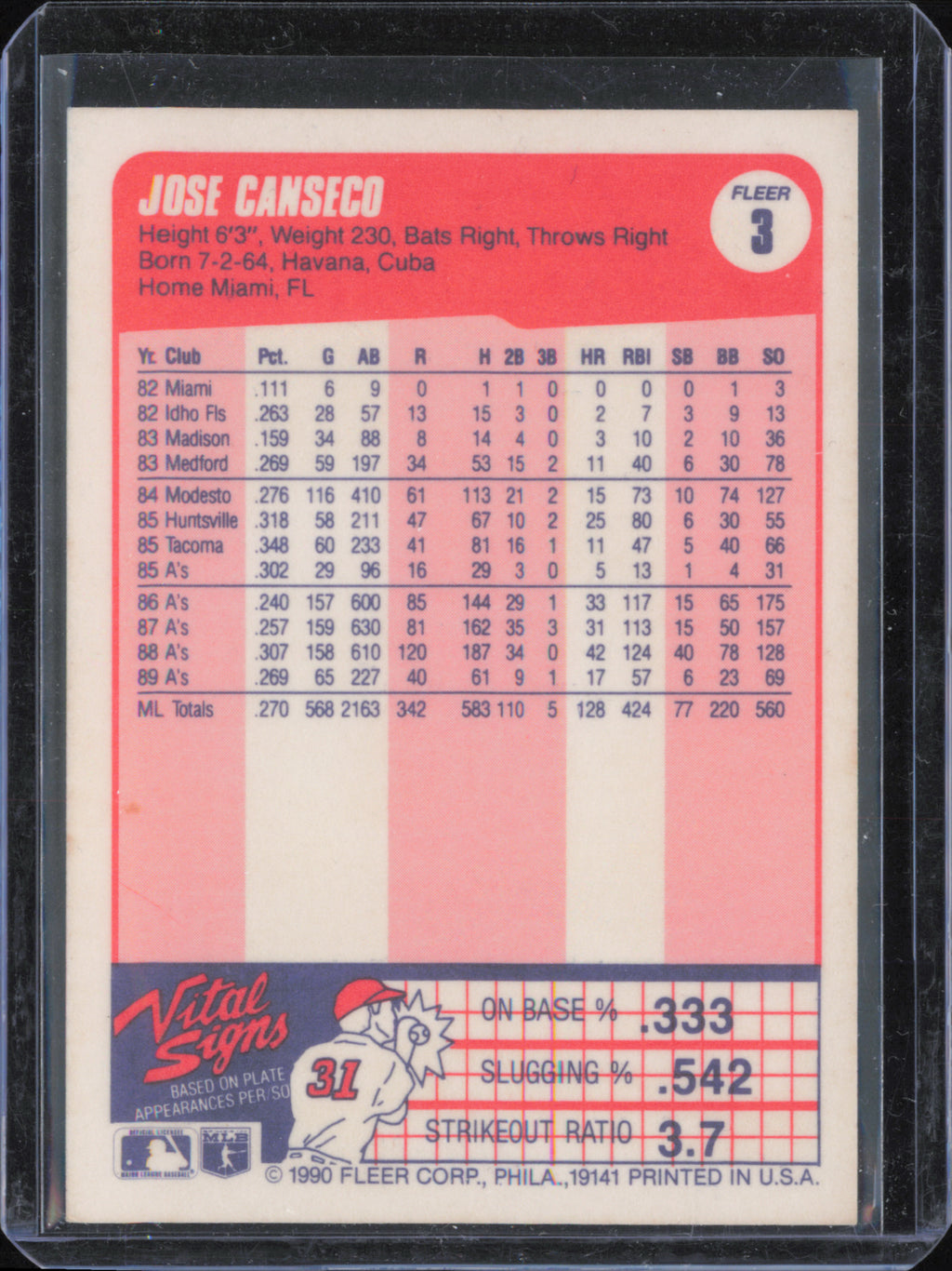 1990 Fleer #3 Jose Canseco back