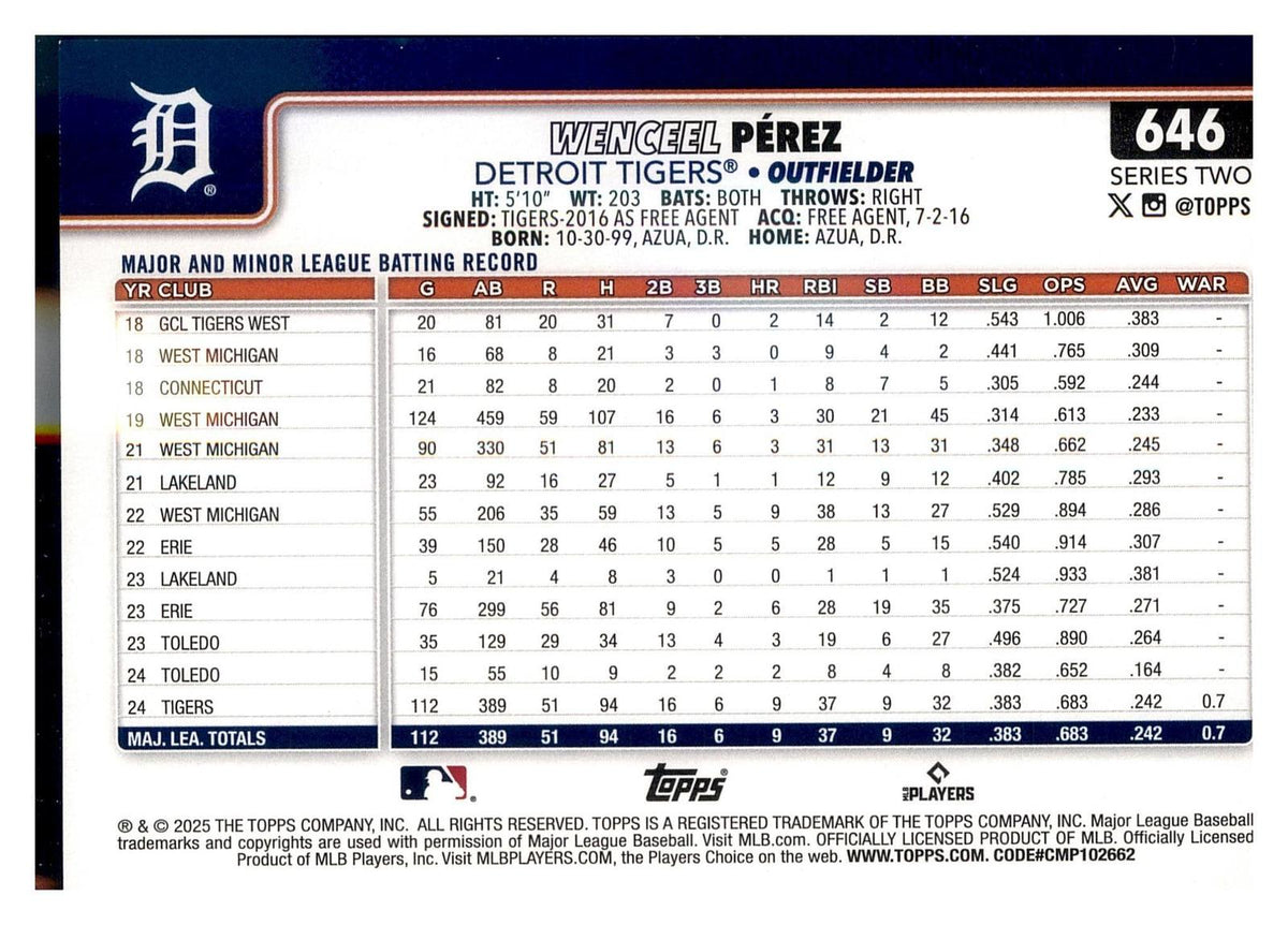2025 Topps #646 Wenceel Pérez Sandglitter back