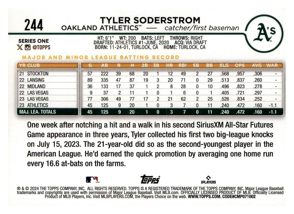 2024 Topps #244 Tyler Soderstrom back