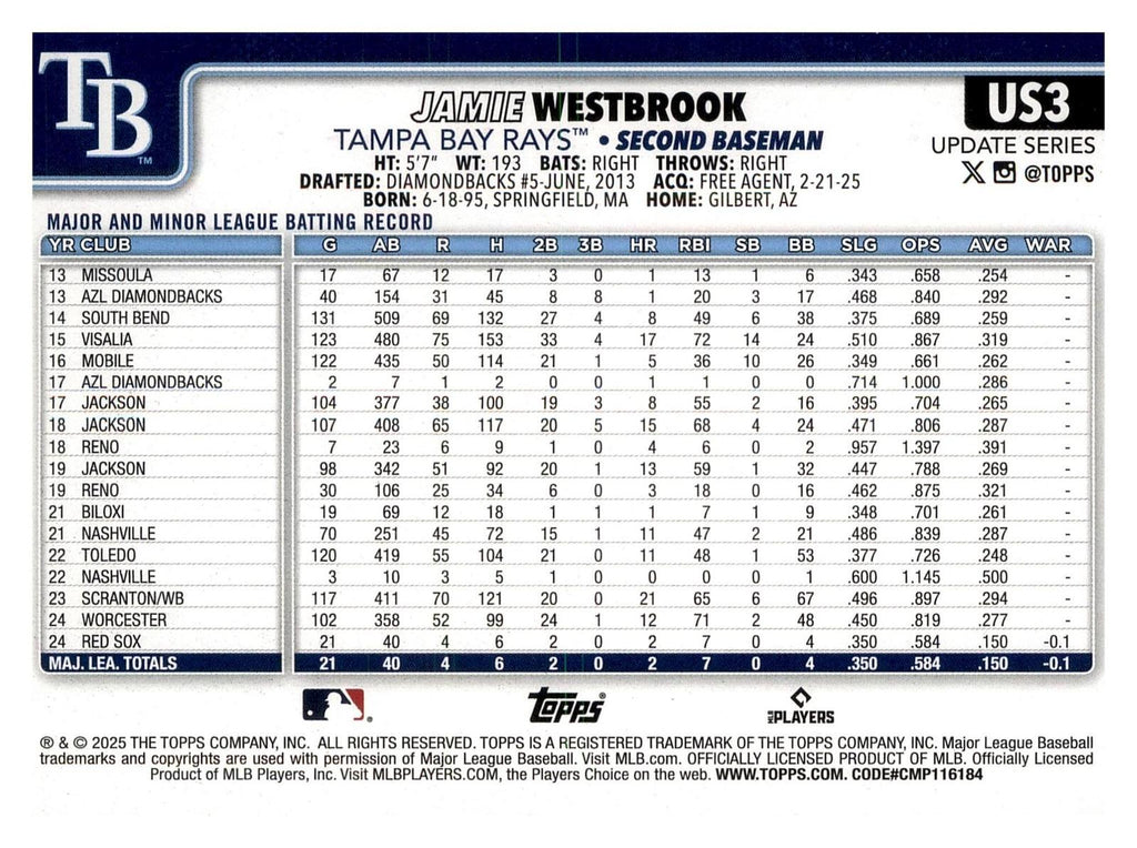 2025 Topps Update #US3 Jamie Westbrook Holiday back