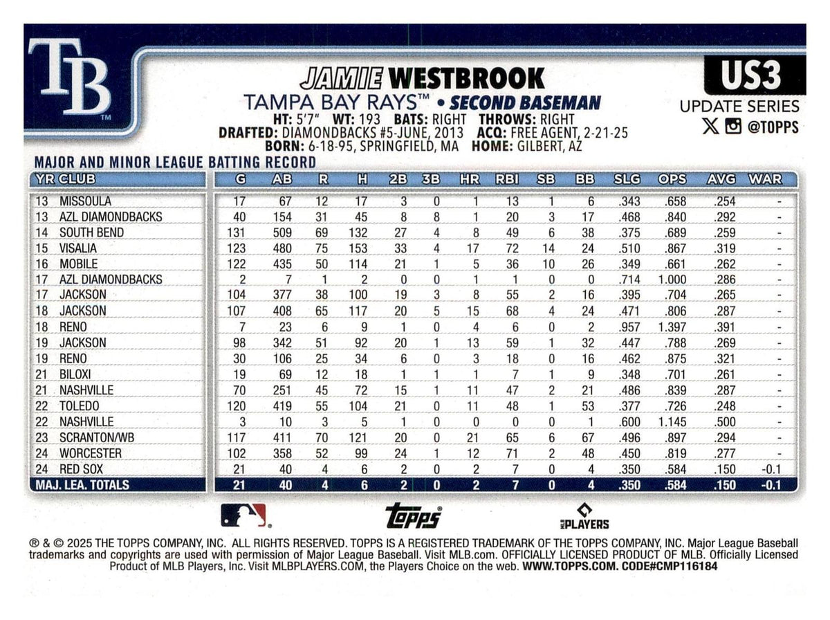 2025 Topps Update #US3 Jamie Westbrook Holiday back