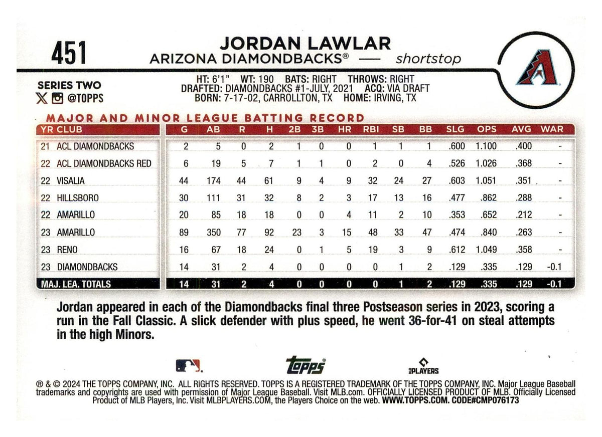 2024 Topps #451 Jordan Lawlar back