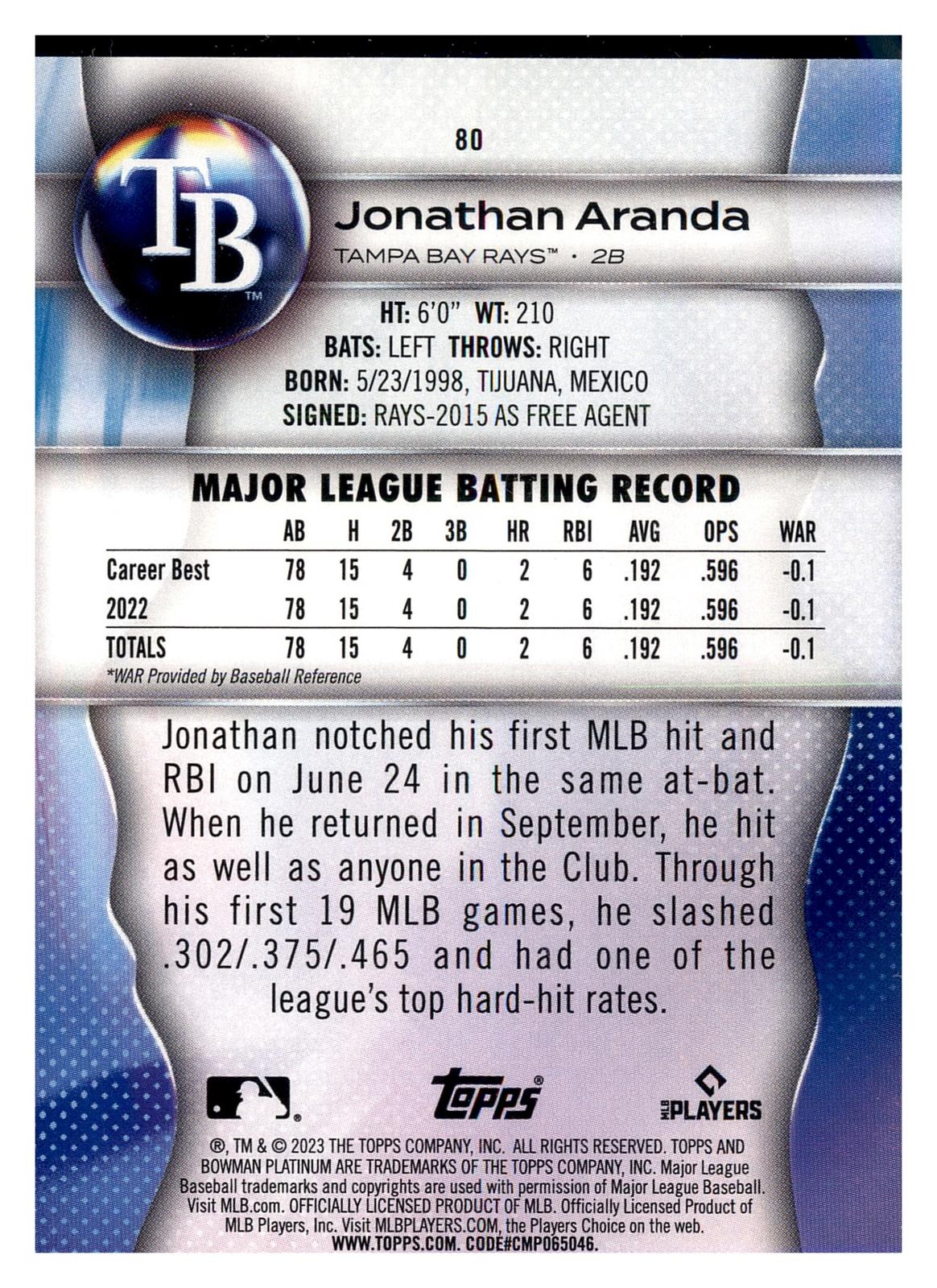 2023 Bowman Platinum #80 Jonathan Aranda back