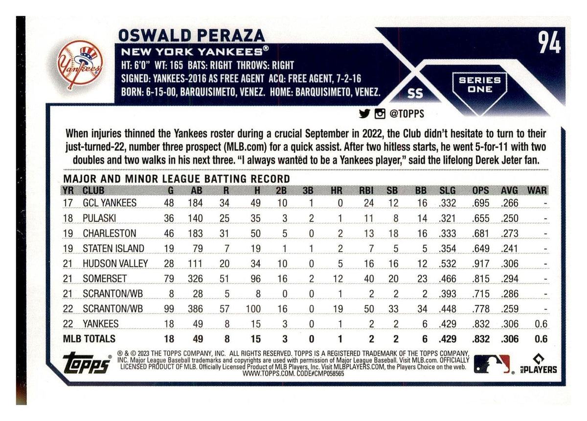 2023 Topps #94 Oswald Peraza Gold Foil back