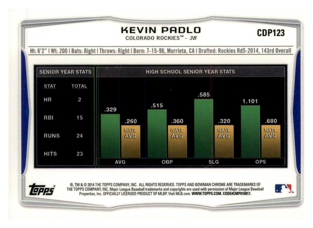 2014 Bowman Draft #CDP123 Kevin Padlo Chrome Refractor back