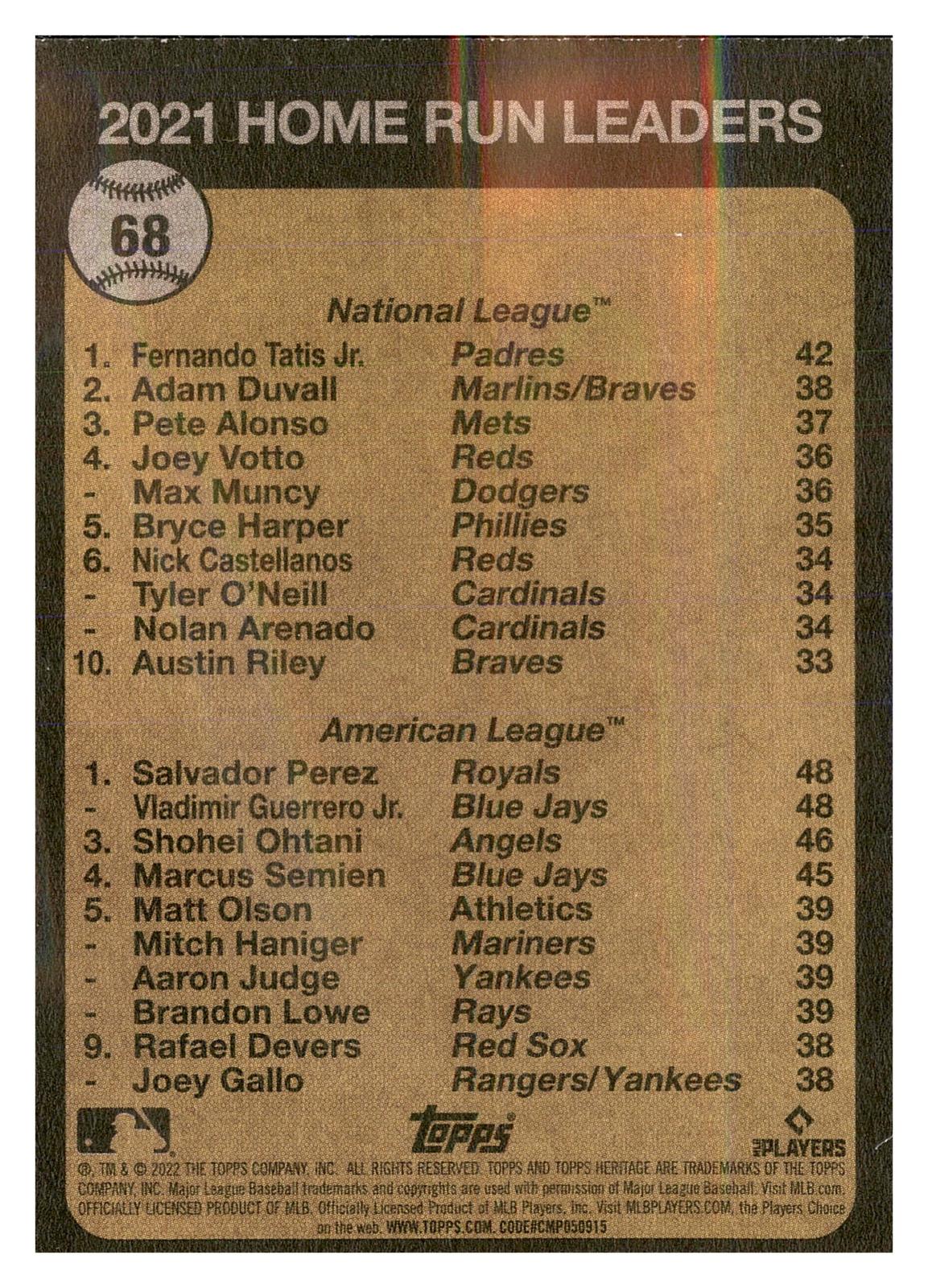 2022 Topps Heritage #68 2021 HR Leaders (Guerrero Jr/Perez/Tatis Jr) back