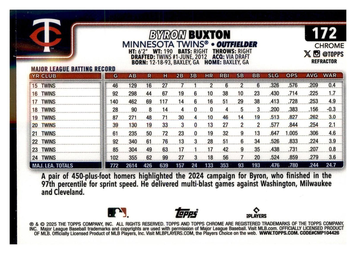 2025 Topps Chrome #172 Byron Buxton Refractor back