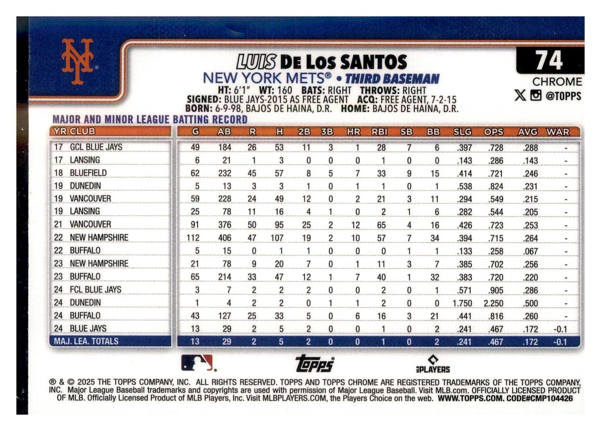 2025 Topps Chrome #74 Luis De Los Santos RayWave Refractor back