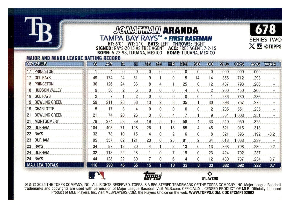 2025 Topps #678 Jonathan Aranda Sandglitter back