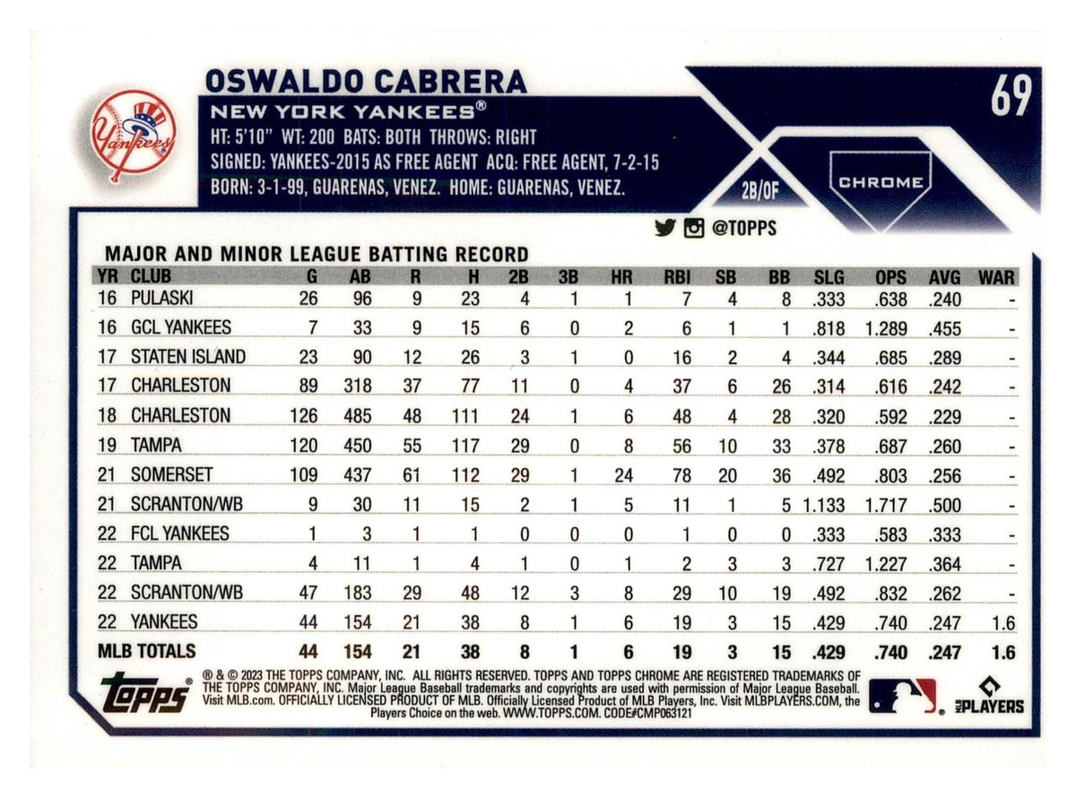 2023 Topps Chrome #69 Oswaldo Cabrera back