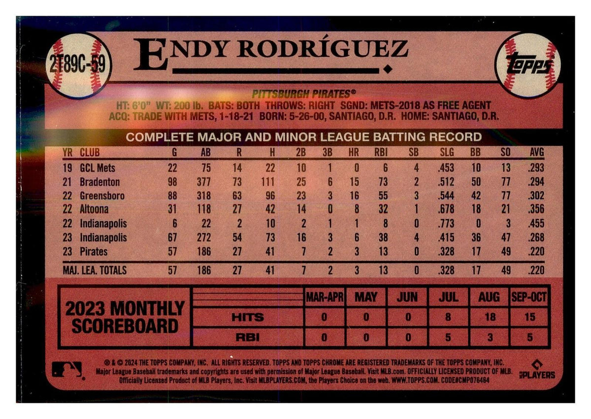 2024 Topps #2T89C-59 Endy Rodríguez 1989 35th Anniv. back