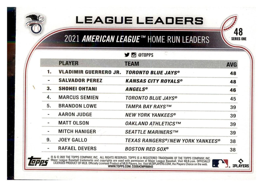 2022 Topps #48 AL HR Leaders (Guerrero Jr/Perez/ Shohei Ohtani) back
