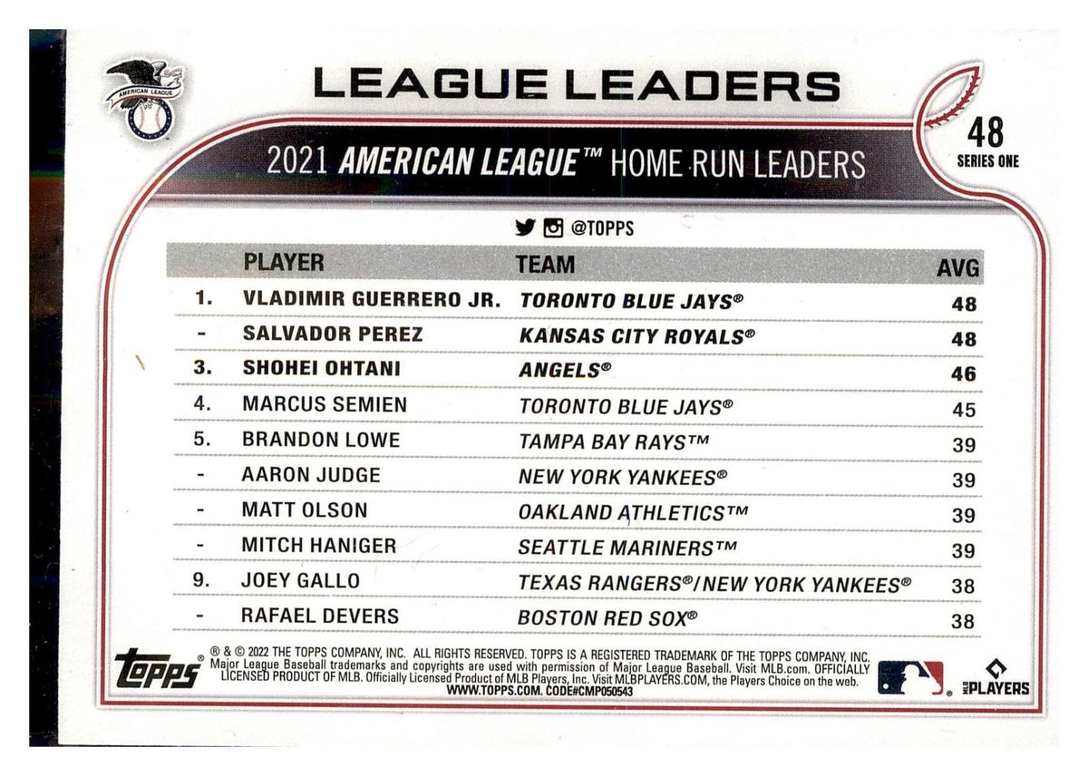2022 Topps #48 AL HR Leaders (Guerrero Jr/Perez/ Shohei Ohtani) back