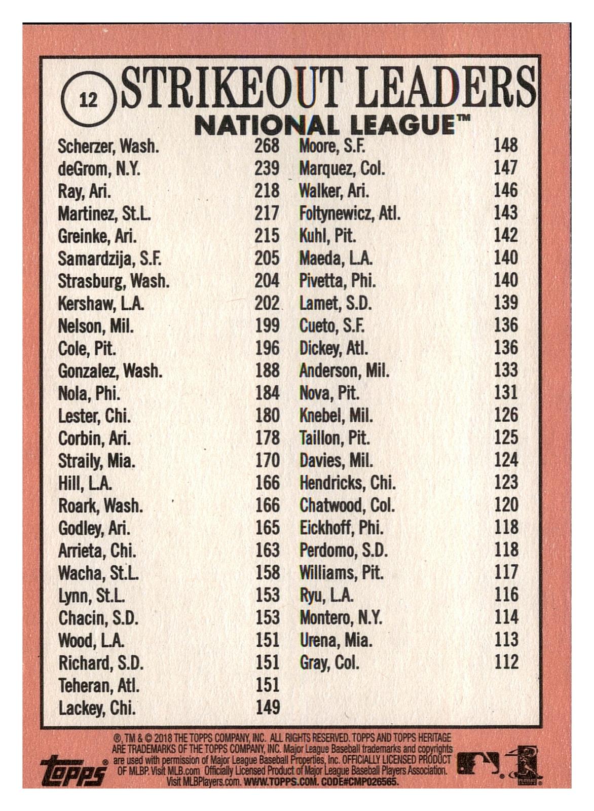 2018 Topps Heritage #12 2017 NL K Leaders (Scherzer/deGrom/Ray)